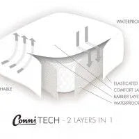 Conni Micro-Plush - Waterproof Mattress Encasement